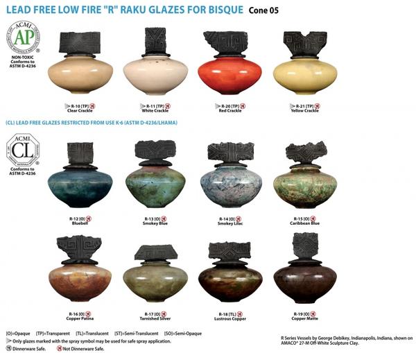 Amaco RAKU glazura R19 copper matte / 0,472 l 15 % sleva